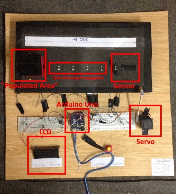 Earthquake Forecasting System