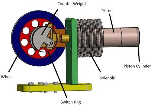 Solenoid Engine – Design & Prototype