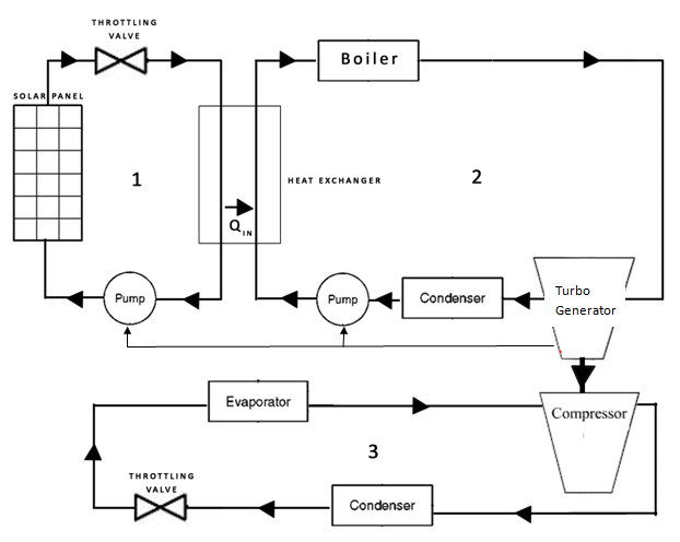 Solar Powered Themoelectric System