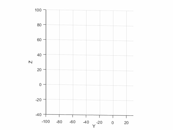 Motion_partial
