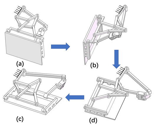 P-drivable-mechanism